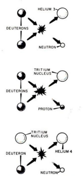 Lyman Spitzer Jr. *38 's Stellarator | Princeton Alumni Weekly